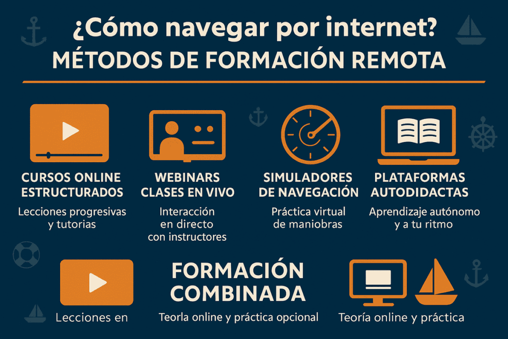 Métodos de formación remota